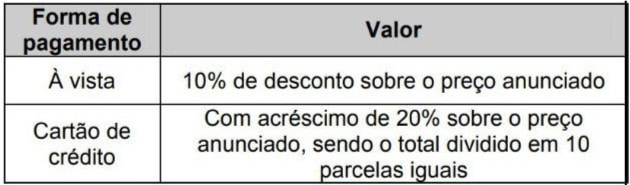 Exercício de Equação do 1° Grau