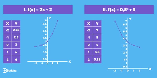 Exercícios De Função Exponencial Com Gabarito