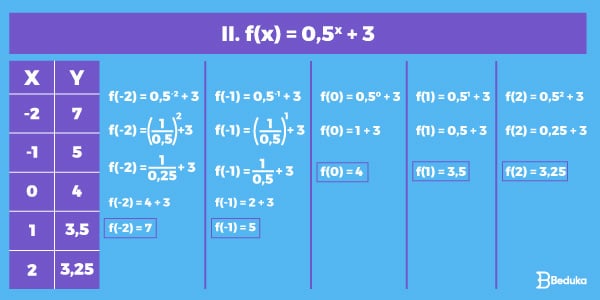 Exercícios de Função Exponencial 2