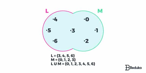 DIAGRAMA DE VENN - PROBLEMAS COM CONJUNTOS, CONJUNTOS NUMÉRICOS, EXERCÍCIOS