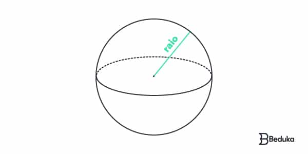 Como calcular volume e área total da Esfera?
