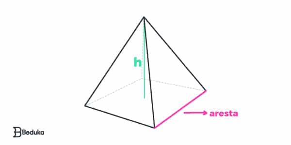 Como calcular volume e área total da Pirâmide?