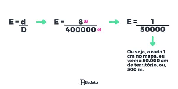 matemática a escala