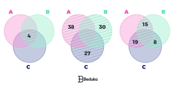 diagrama-de-venn-três-pontos-de-vistas-para-não-contar-o-mesmo-número-duas-vezes-1