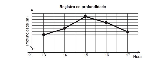 PORCENTAGEM EXERCÍCIOS