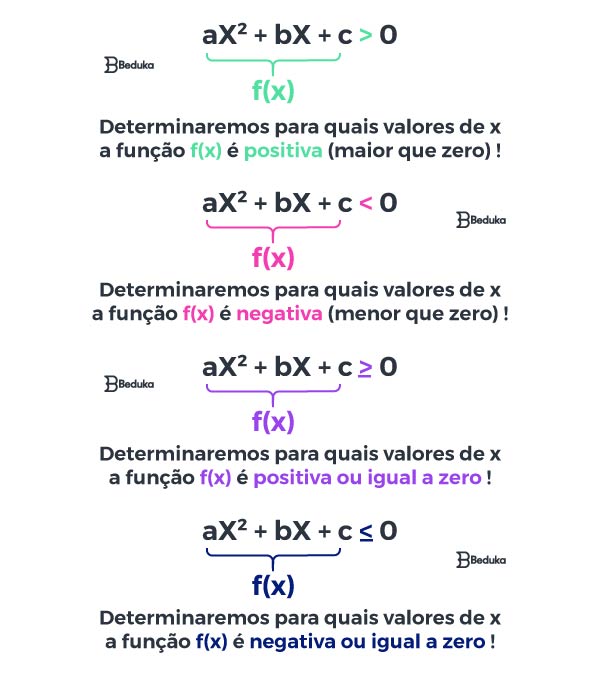 Como calcular Inequações do 2° grau