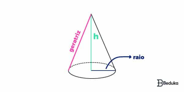 Como calcular volume e área total do cone?