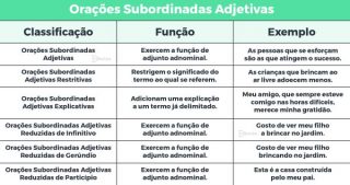 O Que é Oração Subordinada? Todos Os Tipos E Exemplos