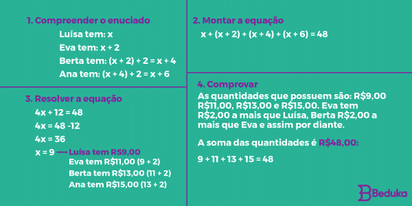 Equação do 1° grau! #Matemática #enem #concursos