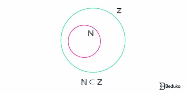 relação-de-inclusção-contido-não-contido-contém-não-contém-conjunto-dos-numeros-naturais-N-e-dos-inteiros-Z