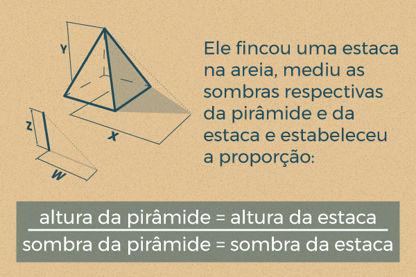 Exercícios De Semelhança De Triângulo Com Gabarito