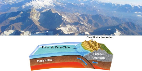 Cordilheira-dos-andes-e-subducção