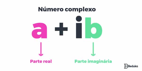 Estrutura de um Número Complexo
