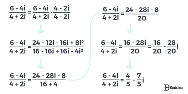 Exemplo de Multiplicação de Números Complexos