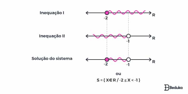 como-resolver-um-sistema-de-inequação-de-primeiro-grau-duas-formas-de-dar-a-resposta-reta-real-e-solução-conjunto-
