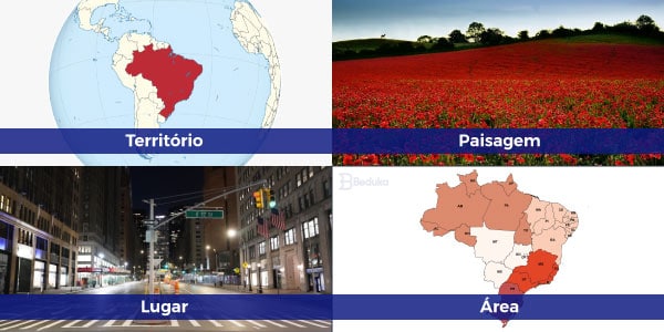 Elementos que compõem o Espaço Geográfico