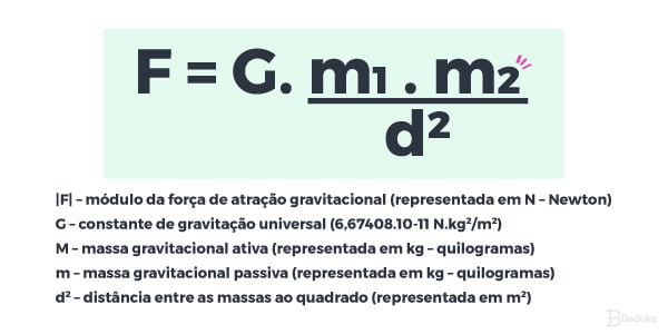 Fórmula de Gravitação Universal