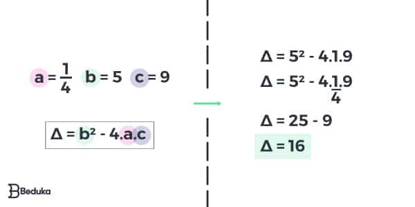 EQUAÇÃO DO 2º GRAU, COMPLETA