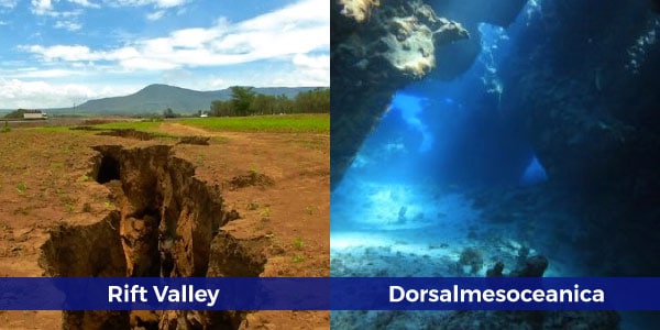 rift-valley-e-dosal-mesoceanica-conseequencias-do-movimento-divergente