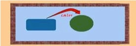Questão sobre Energia Térmica