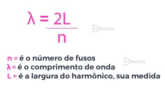 Fórmula-do-comprimento-de-onda-dos-harmônicos-simples-e-harmônicos-em-tuba-fechada