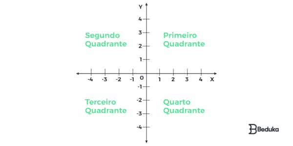 Exercícios De Plano Cartesiano Com Gabarito 7914