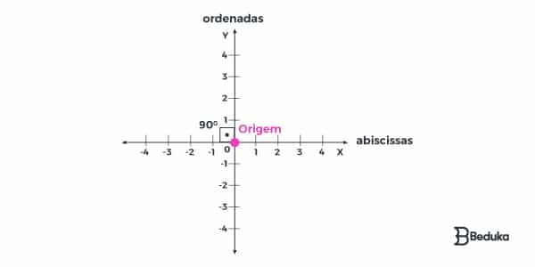 PLANO CARTESIANO - EXERCÍCIOS \Prof. Gis/ 