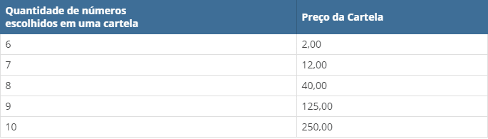 Exercícios de Probabilidade - I - Racha Cuca