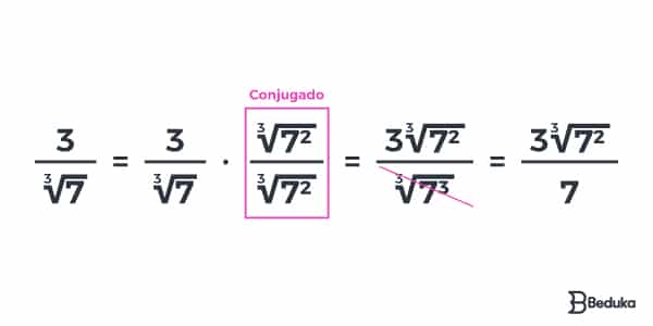 Simplificação de raízes quadradas de frações, Matemática