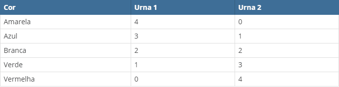 Exercícios de Probabilidade - I - Racha Cuca