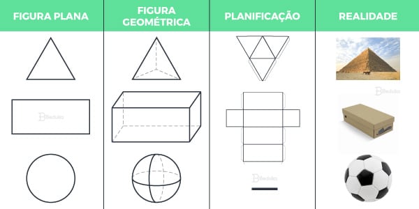 Vis O Espacial Matem Tica Resumo Com Imagens Exemplos E Aplica O