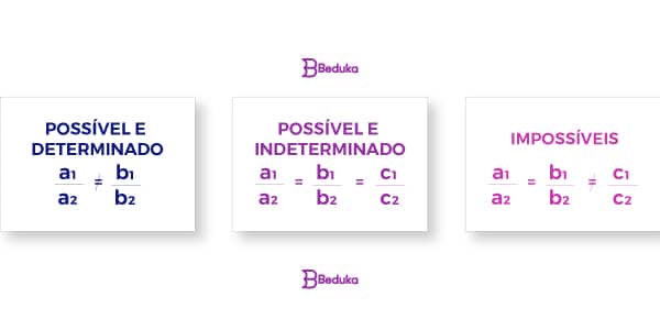 Resumo De Sistema De Equações Resolução Métodos E Exemplos