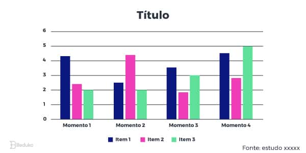Quais são os elementos de um gráfico?