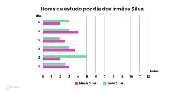 Exemplo de gráfico na horizontal