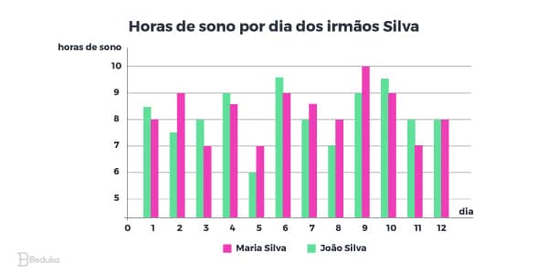 Exemplo Gráfico de barras na vertical
