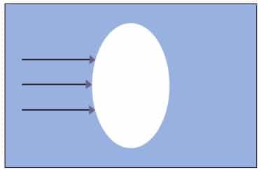 Exercício sobre Lentes esféricas 3