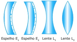 Exercício sobre Lentes esféricas 2