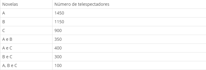 Exercícios de Conjuntos Numéricos