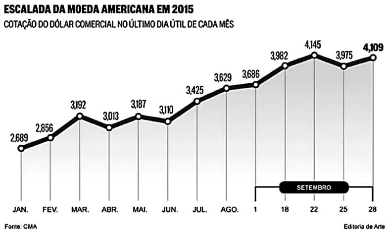 Exercícios de Gráfico 1