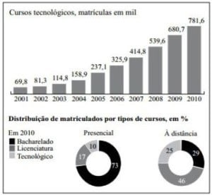 Exercícios de Gráfico 4