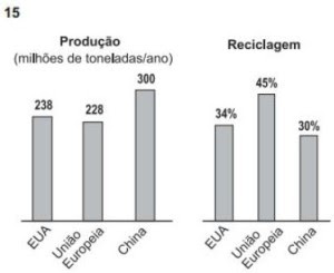 Exercícios de Gráfico 5