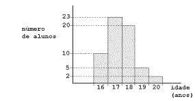 Exercícios de Gráfico 6