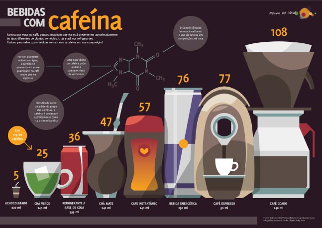 Infografico-ou-pictografico-de-cafeína-no-café-no-chimarraão-no-chá-no-expresso
