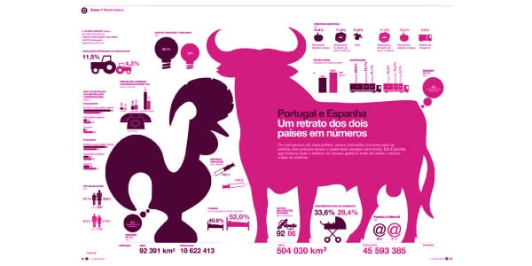 Exemplo de um infográfico