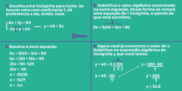 Resolução-do-exercício-de-equação-do-primeiro-grau-com-duas-incógnitas-pelo-método-do-sistema-de-substituição