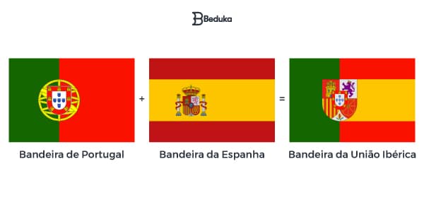 Unificação de Portugal e Espanha
