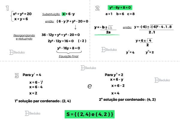 Resumo De Sistema De Equações! Resolução, Métodos E Exemplos!