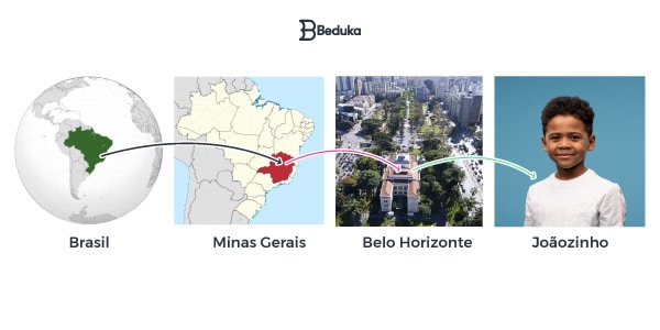 diferença-entre-pais-estado-naçao-estado-membro-cidade