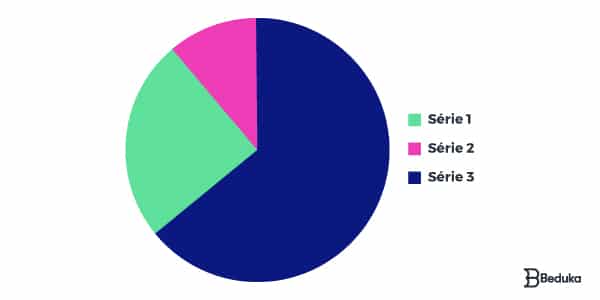 gráfico-de-pizza-ou-gráfico-em-setores-com-legenda