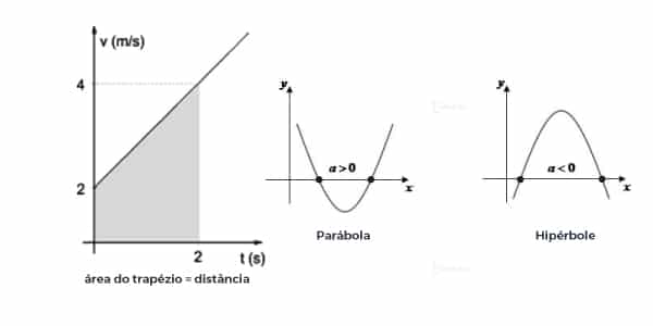 gráficos-de-parábola-negativa-e-positiva-além-da-reta-com-a-area-sobre-o-grafico